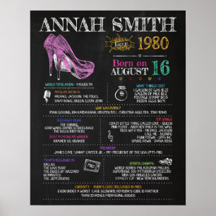 Poster Née en 1980 Femme