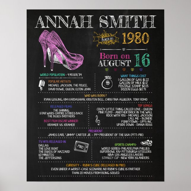 Poster Née en 1980 Femme (Devant)