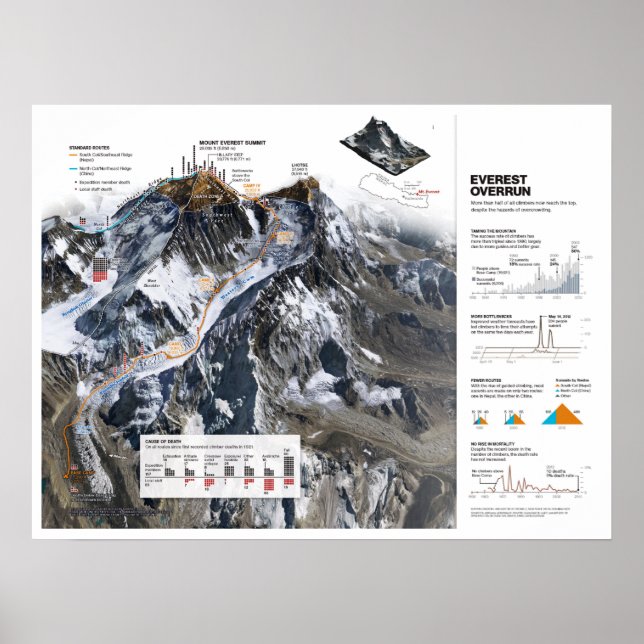 Poster " Népal : 2013/Heute Himalaya - Mt. Everest Karte (Devant)