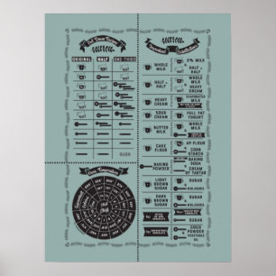 Poster N'importe quelle couleur Cuisine et cuisine graphi