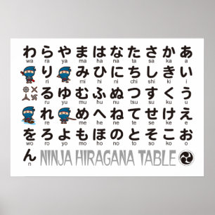 Poster Ninja Boy Japanese Hiragana table
