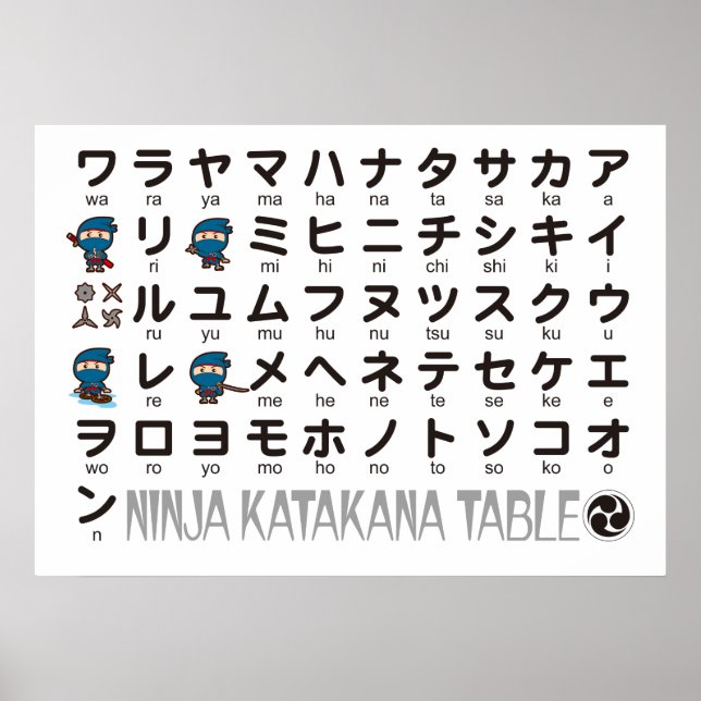 Poster Ninja Boy japonais Katakana table (Devant)