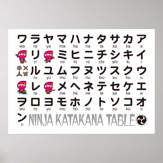 Poster Ninja Girl Japonaise Katakana table (Devant)
