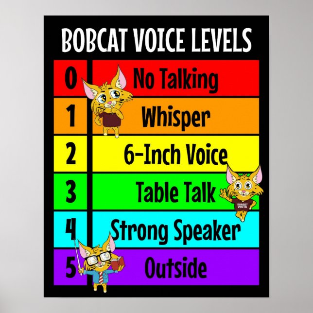 Poster Niveaux vocaux Bobcat pour la gestion en classe (Devant)