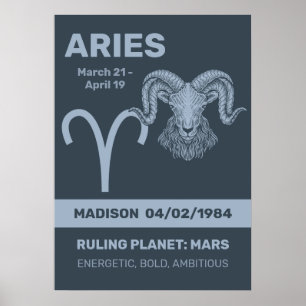 Poster Nom personnalisé / Texte Zodiac Signes