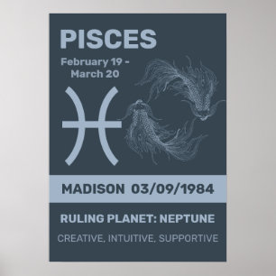 Poster Nom personnalisé / Texte Zodiac Signes Poissons
