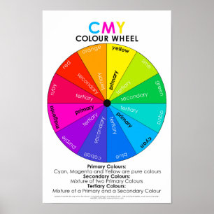 Poster Nombre de couleurs et découvrez l'affiche de roue 