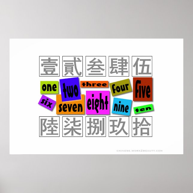 Poster Nombre de mots (Devant)