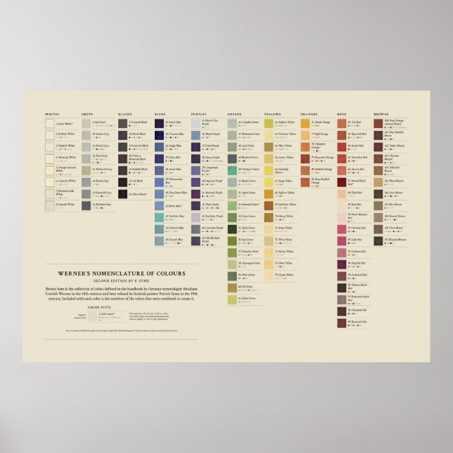 Poster Nomenclature des couleurs de Werner - spectre comp (Devant)
