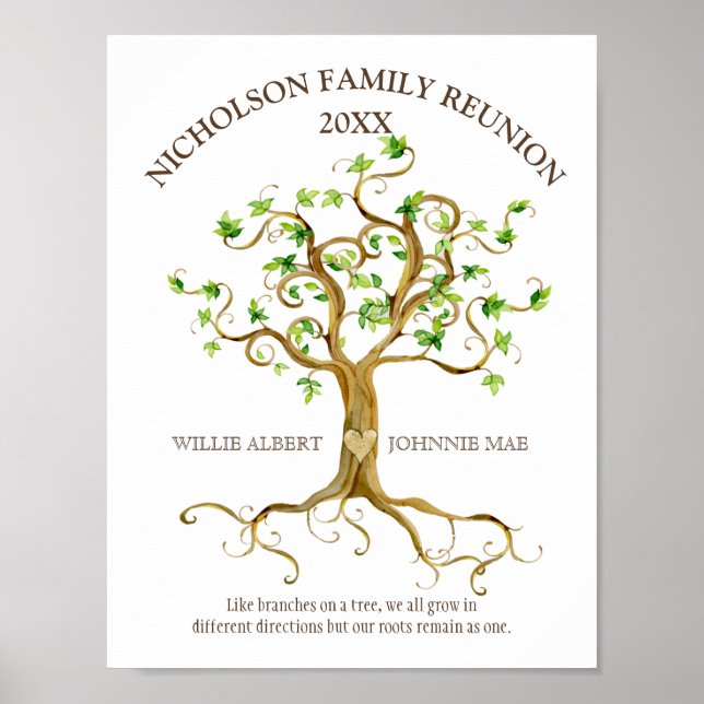 Poster Noms de l'aquarelle des racines de l'arbre de réun (Devant)