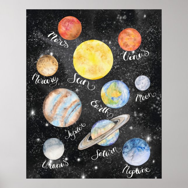 Poster Noms des planètes aquarelles (Devant)