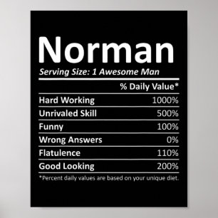 Poster Norman Nutrition Funny Anniversaire Nom personnali