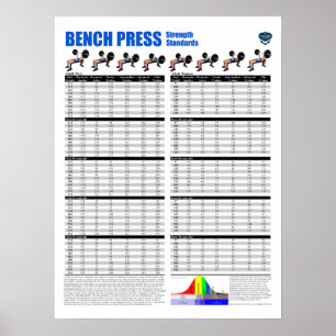 Poster Normes de banc à presse - livres