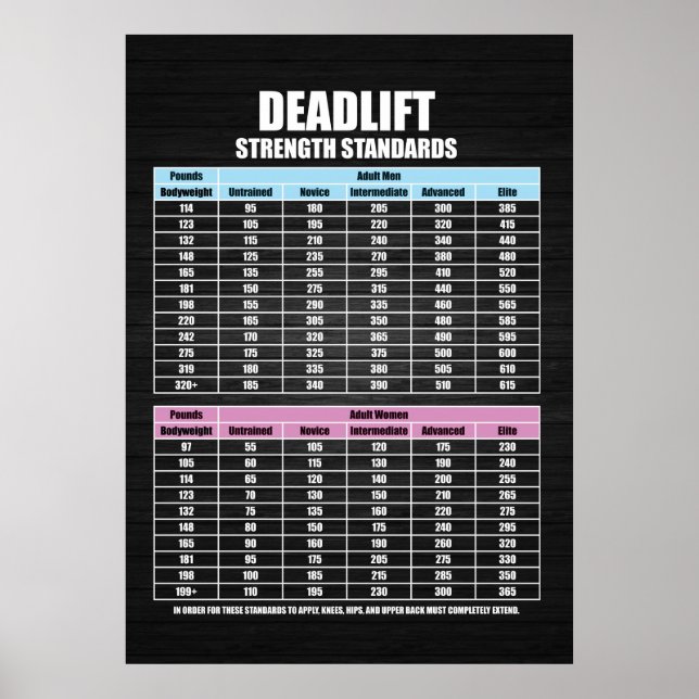 Poster Normes de résistance au levage - Gym Motivational (Devant)