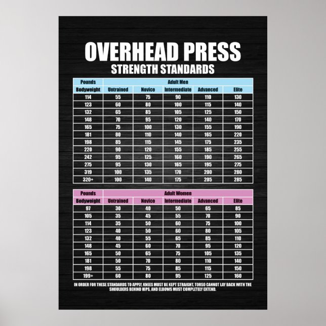 Poster Normes de résistance de la presse - Gym Motivation (Devant)