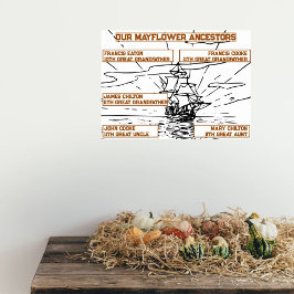 Poster Nos ancêtres Mayflower nomment le dessin de navire