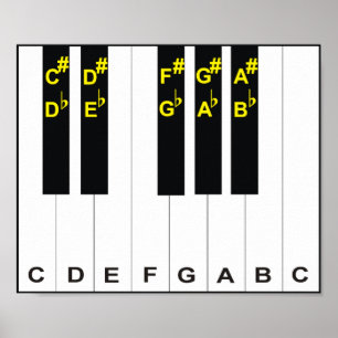 Poster Notes de piano