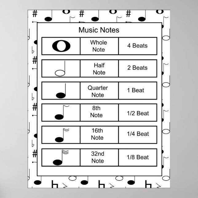Poster Notes musicales Imprimer (Devant)