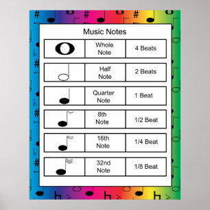 Poster Notes musicales sur Rainbow Arrière - plan Imprime