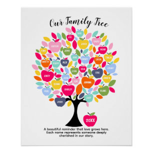 Poster Notre Arbre Généalogique Nom de Famille Personna
