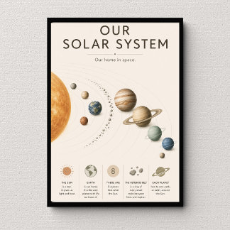 Poster Notre Système Solaire Éducatif