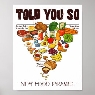 Poster Nouvelle pyramide alimentaire 2026 vous l'aviez di
