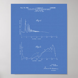 Poster Nuclear Energy Spectrum 1964 Art Blueprint