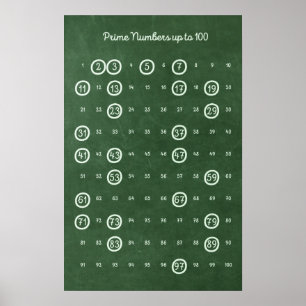 Poster Numéros principaux jusqu'à 100