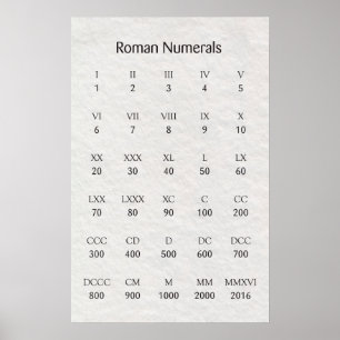 Poster Numéros romains
