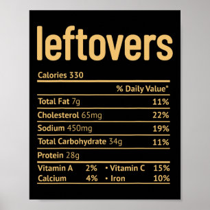 Poster Nutrition Fun Thanksgiving Christmas Food