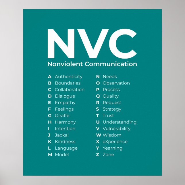 Poster NVC - Principes de communication non violente Alph (Devant)