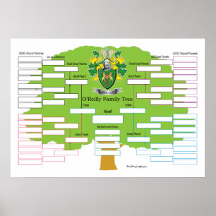 Poster O-Reilly-Family-Tree