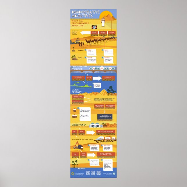 Poster Objectifs de démonstration (Devant)