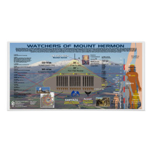 Poster Observateurs du mont Hermon