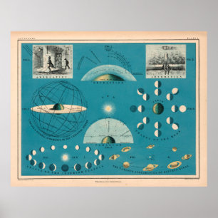 Poster Old Sun, Earth and Moon Astronomy Chart (1869) 