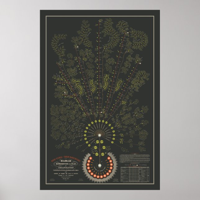 Poster Org de chemin de fer New York & Erie - foncé - cou (Devant)