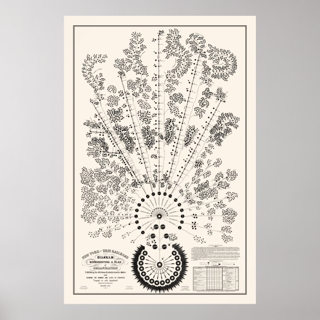 Poster Org ferroviaire New York & Erie - Lumière - Plan (Devant)