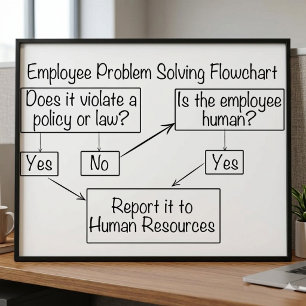Poster Organigramme de ressources humaines pour la résolu