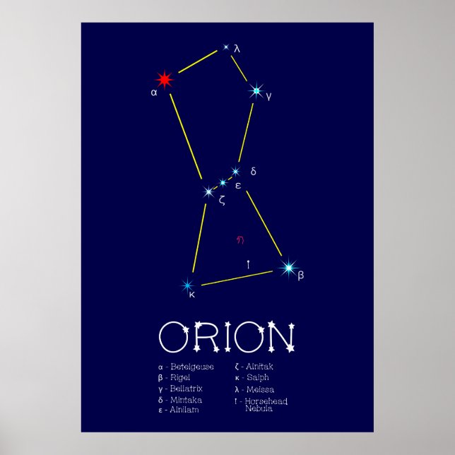 Poster Orion de constellation de l'hémisphère nord (Devant)