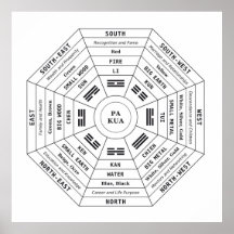 Pa Kua - Pakua - Feng Shui Tool - Harmony Symbol