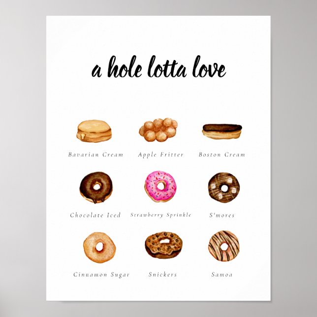 Poster Panneau de donut aquarelle personnalisable (Devant)