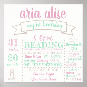 Poster Panneau de l'affiche d'anniversaire