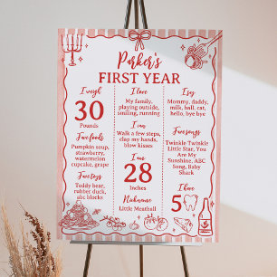 Poster Panneau d'étape de fête d'anniversaire Little Meat