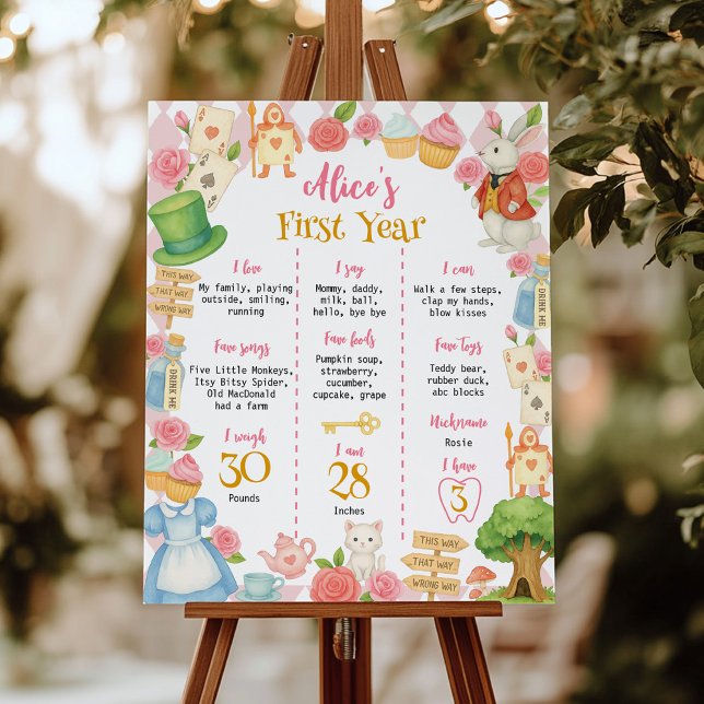 Poster Panneau d'étape du premier anniversaire d'Alice au (Créateur téléchargé)