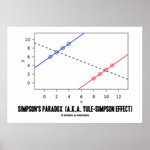 Poster Paradoxe de Simpson