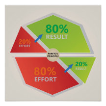 Pareto's Principle Diagramme 80 % effort 20 % résu