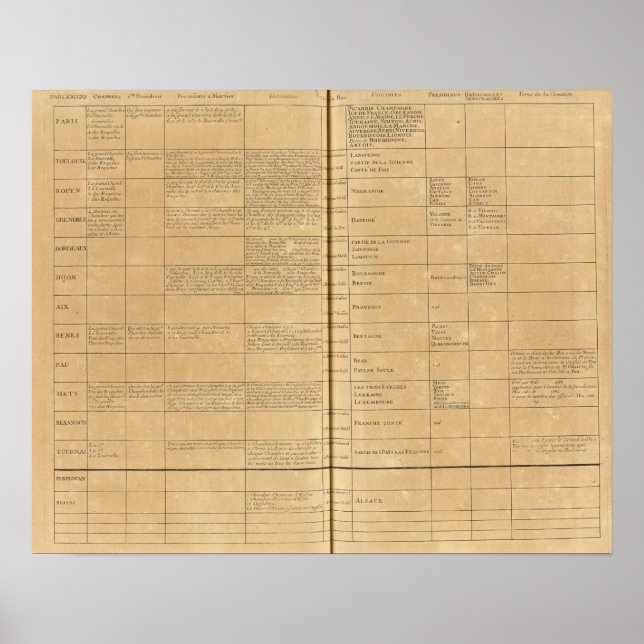 Poster Parlement en France (Devant)