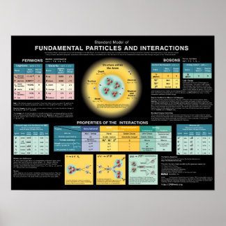 Poster Particules et interactions fondamentales