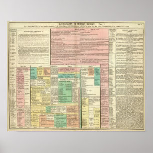 Poster Partie I l'Europe