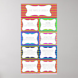 Poster Parties de la parole